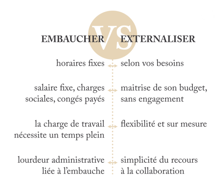 embaucher vs externaliser